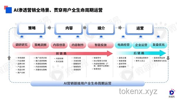 2024年社交内容新风向：探索“有些话不方便推送”的边界