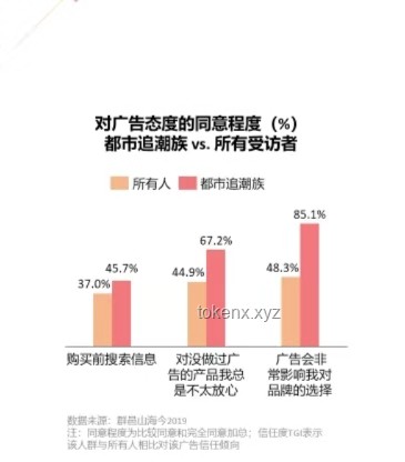 2024年社交内容新风向：探索“有些话不方便推送”的边界